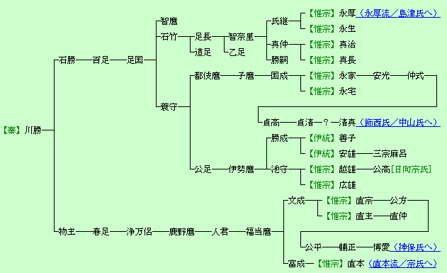 画像の説明
