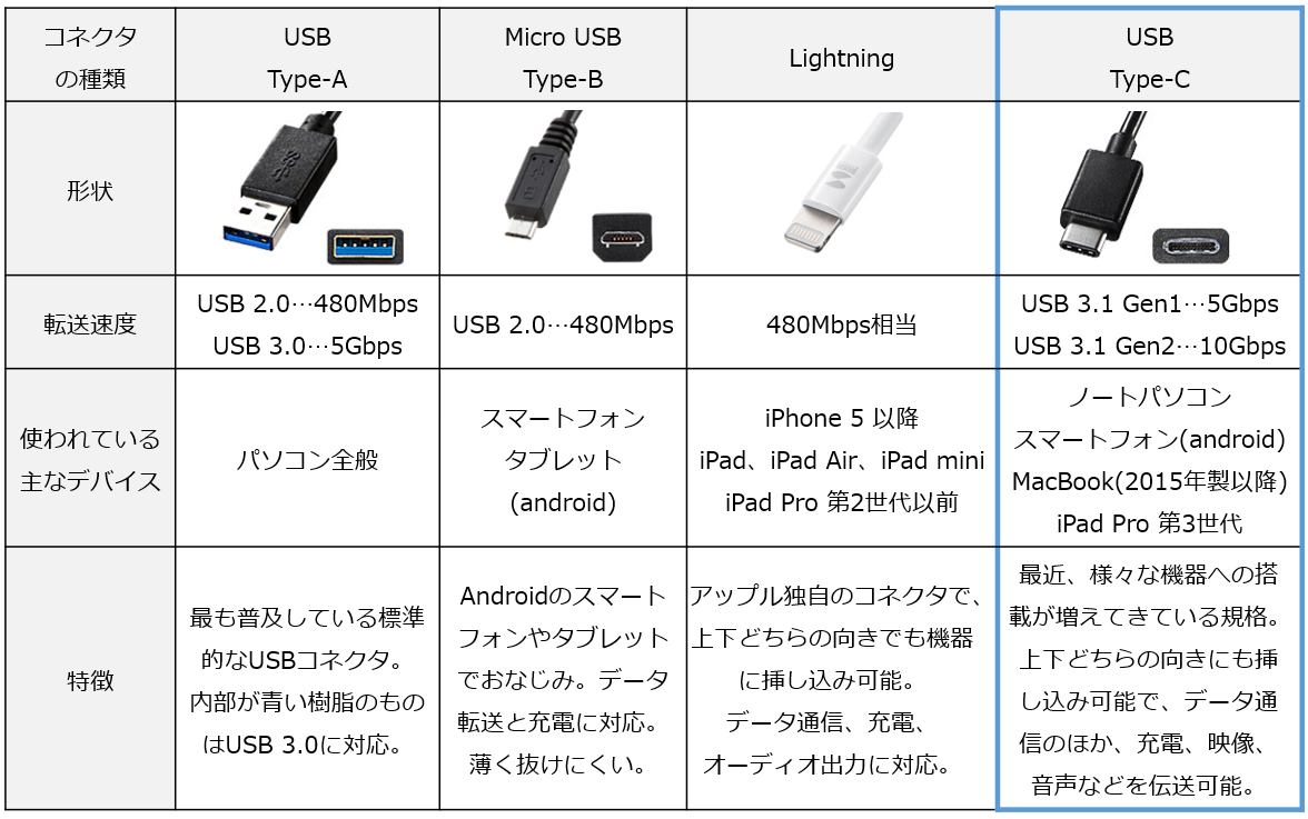 USB002.png